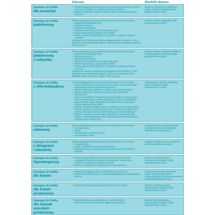 Szampon z DZIEGCIEM i BIOSIARKĄ 220ml Dr Seidel