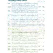 Flawitol witaminy minerały dla psów dorosłych 200t