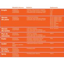 Sabunol obroża różowa dł.35cm na pchły i kleszcze