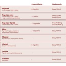 Vivisol 100ml neutralizuje zapachy cieczki