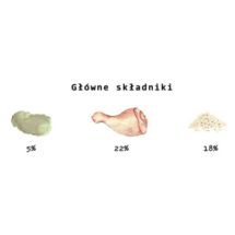 Kivo Kurczak Żwacz Wołowy Ryż tłoczona na zimno14k