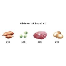 Kivo Suszona Jagnięcina bez zbóż tło. na zimno 4kg