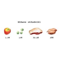 Kivo Świeża Kaczka bez zbóż tłoczona na zimno 14kg