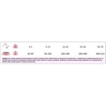 Regular Champ 20kg karma dla psów młodych, aktywny