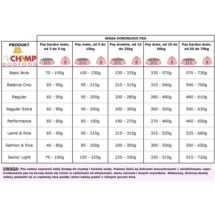 Senior Light Champ 10kg nadwaga po sterylizacji