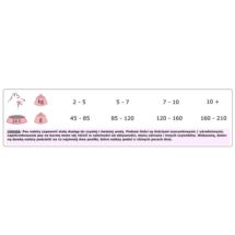 Small Breed Champ 7,5kg karma dla psów małych ras