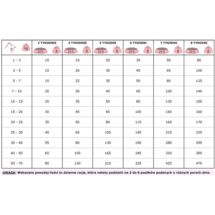 Starter Champ 4kg puppy szczenięta mleko karma