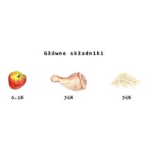 Kivo Świeży Kurczak bez zbóż tłoczona na zimno 14k